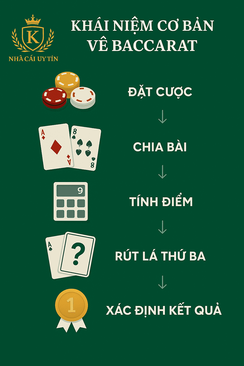 Baccarat Là Gì? Cách Chơi Baccarat Dễ Hiểu 1 Khái niệm cơ bản về baccarat