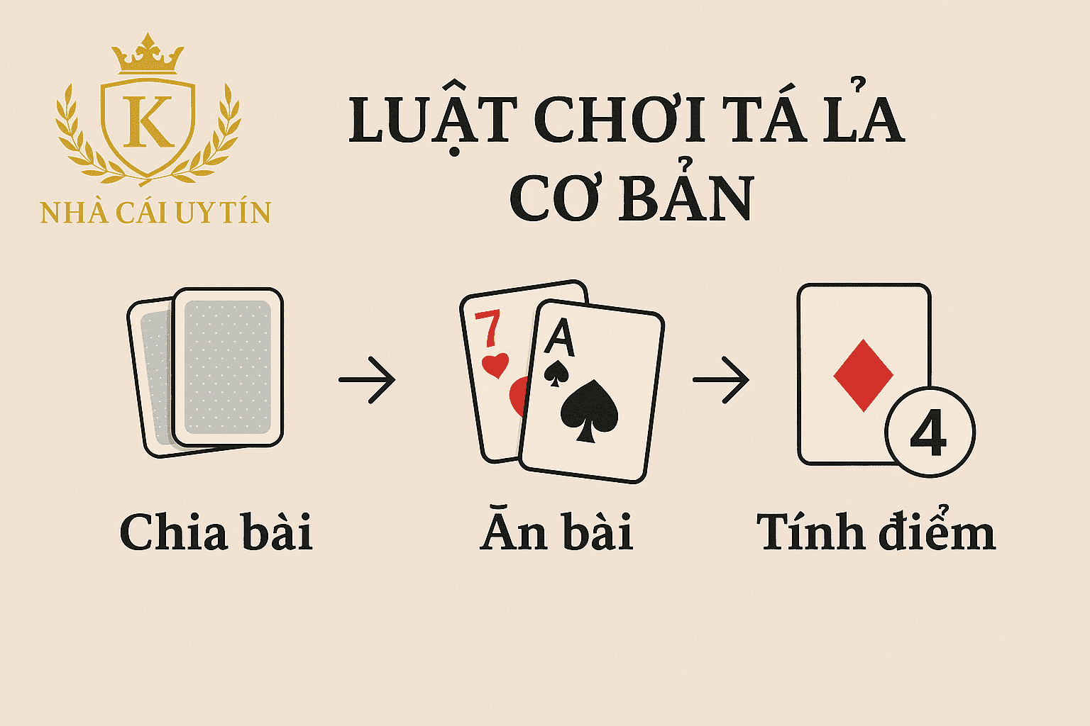 Hướng Dẫn Cách Chơi Tá Lả (Phỏm) Cho Người Mới Bắt Đầu (Cập Nhật 2025) 1 Luật chơi Tá Lả (Phỏm) cơ bản dễ hiểu cho người mới bắt đầu.